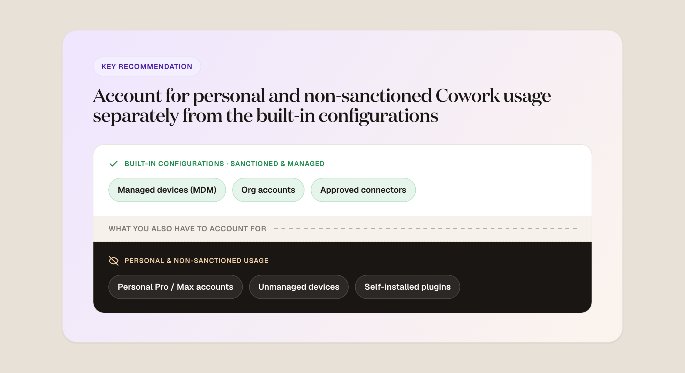 Account for personal and non-sanctioned Cowork usage separately from the built-in configurations