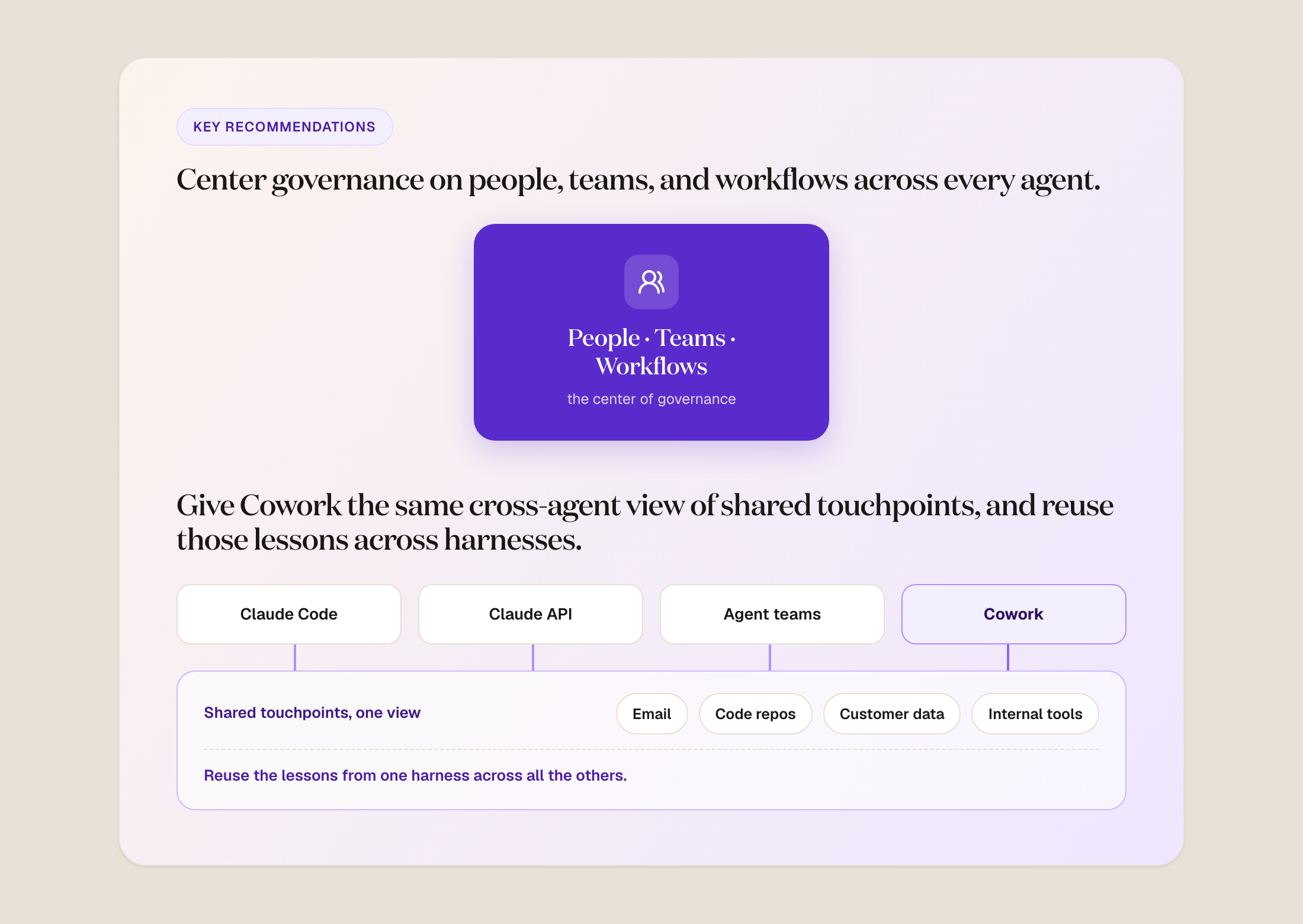 Center governance on people, teams, and workflows across every agent, and give Cowork the same cross-agent view of shared touchpoints