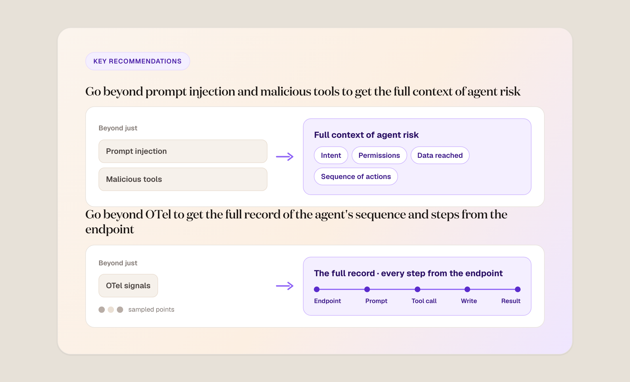 Go beyond prompt injection and malicious tools to get the full context of agent risk, and beyond OTel to get the full record of the agent's sequence and steps from the endpoint