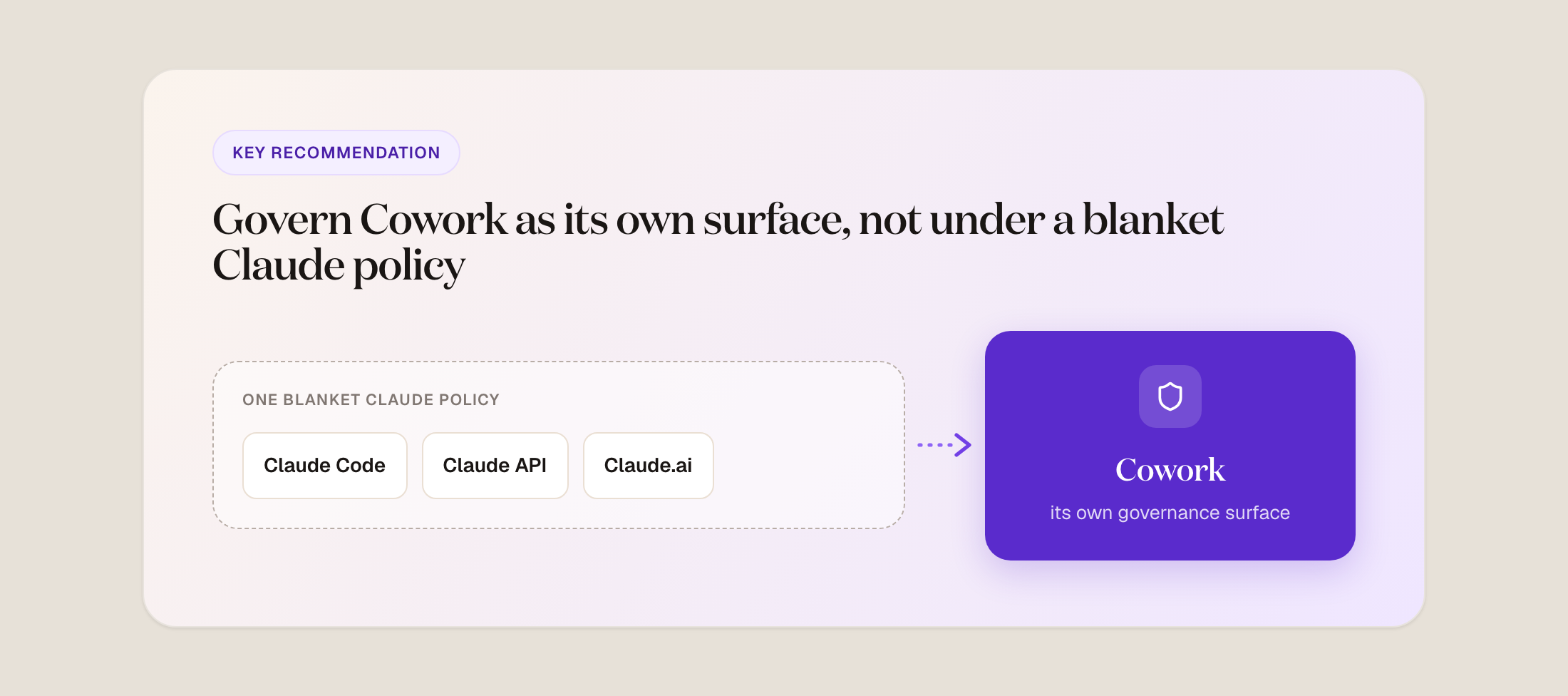 Govern Cowork as its own surface, not under a blanket Claude policy