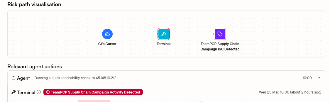 Risk path visualization showing detection of the TeamPCP supply chain campaign IOCs across the tool access chain