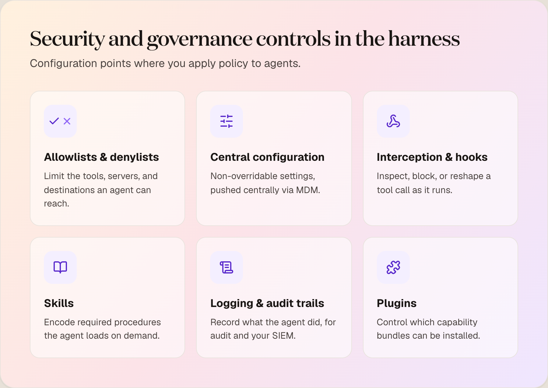 The harness as a control surface: allowlists and denylists, centrally managed configuration, interception points and hooks, skills, logging and audit trails, and plugins.